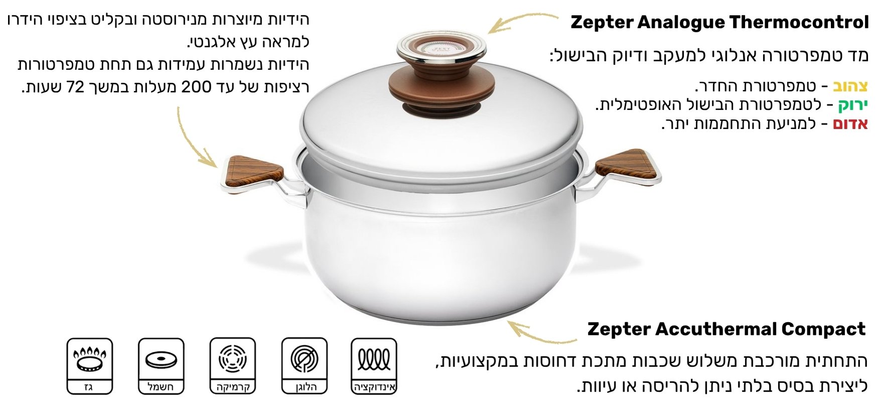 הטכנולוגיה של סירי ZEST
